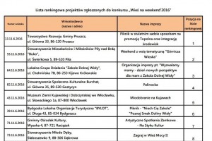 RK Niewieścin otrzymała dofinansowanie